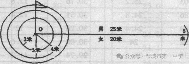 邹城一中 招体育生！